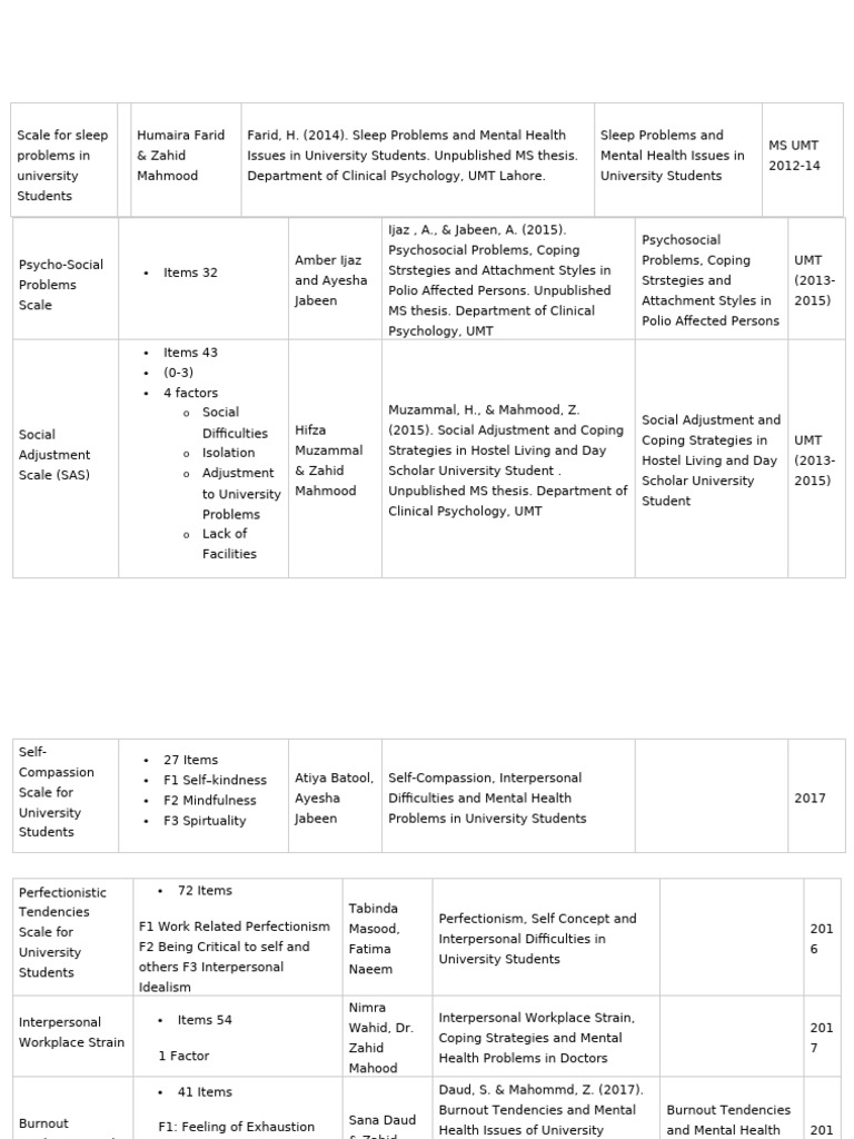 Scale For Sleep Problems in University Students | PDF | Occupational ...