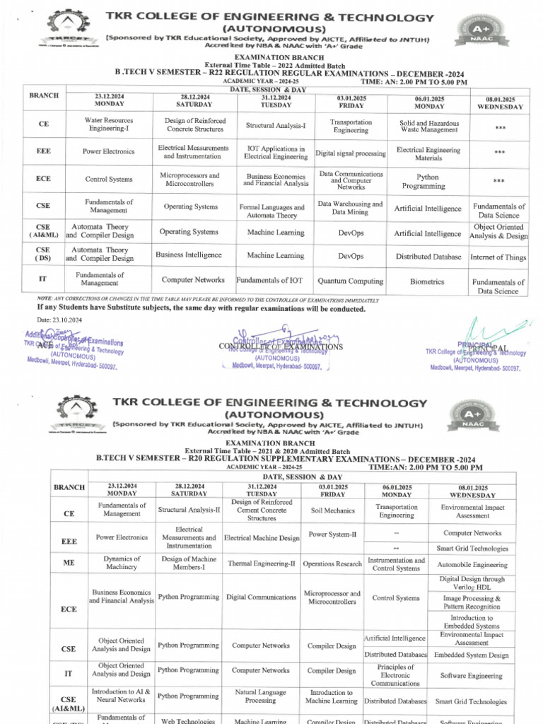 B.tech V Semester Reg&Sup All Regulations | PDF