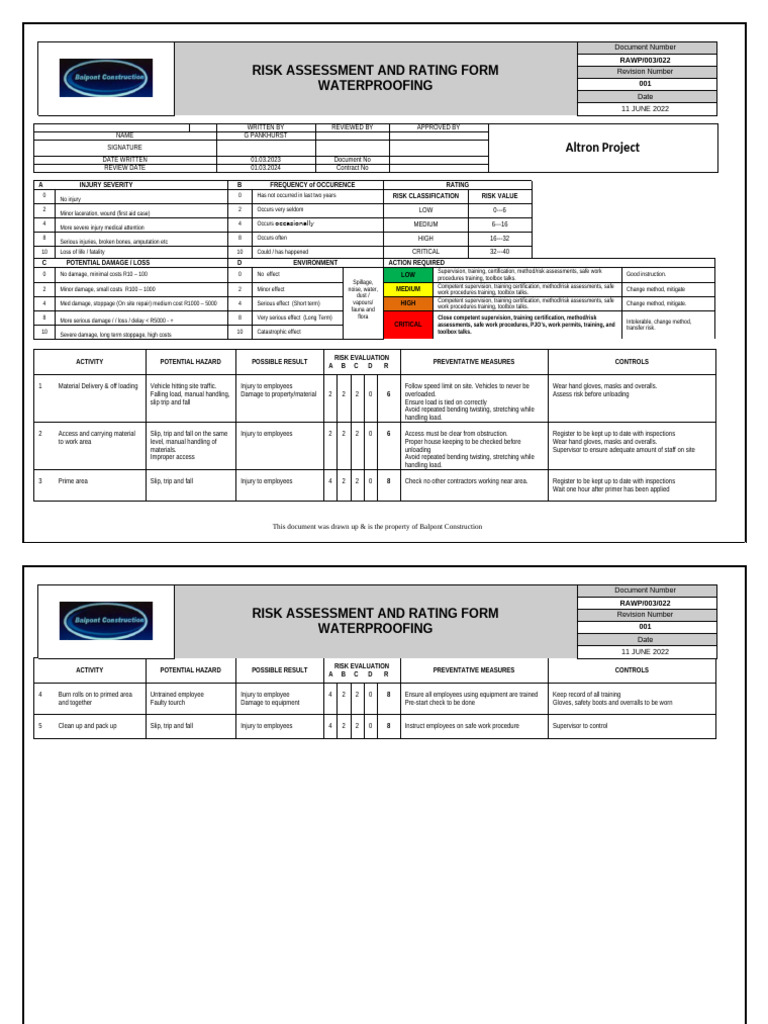Waterproofing Risk Assessment Guide | PDF | Occupational Safety And ...