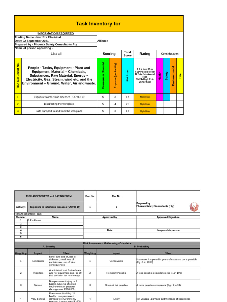 COVID - Risk Assessment | PDF | Personal Protective Equipment | Risk