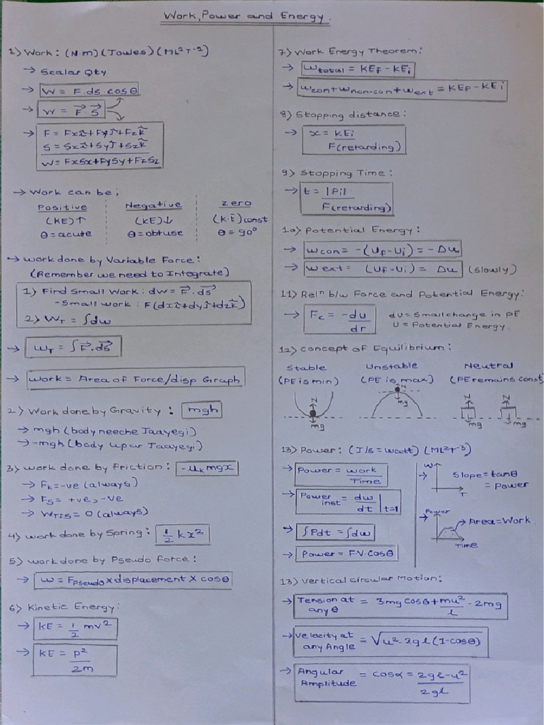 WPE 11th Short Notes | PDF