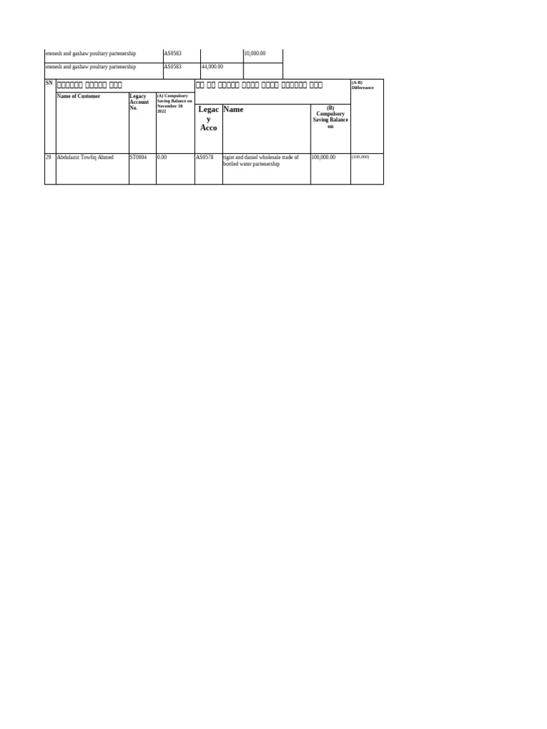 Final Assocation Acct. Error Analysis | PDF