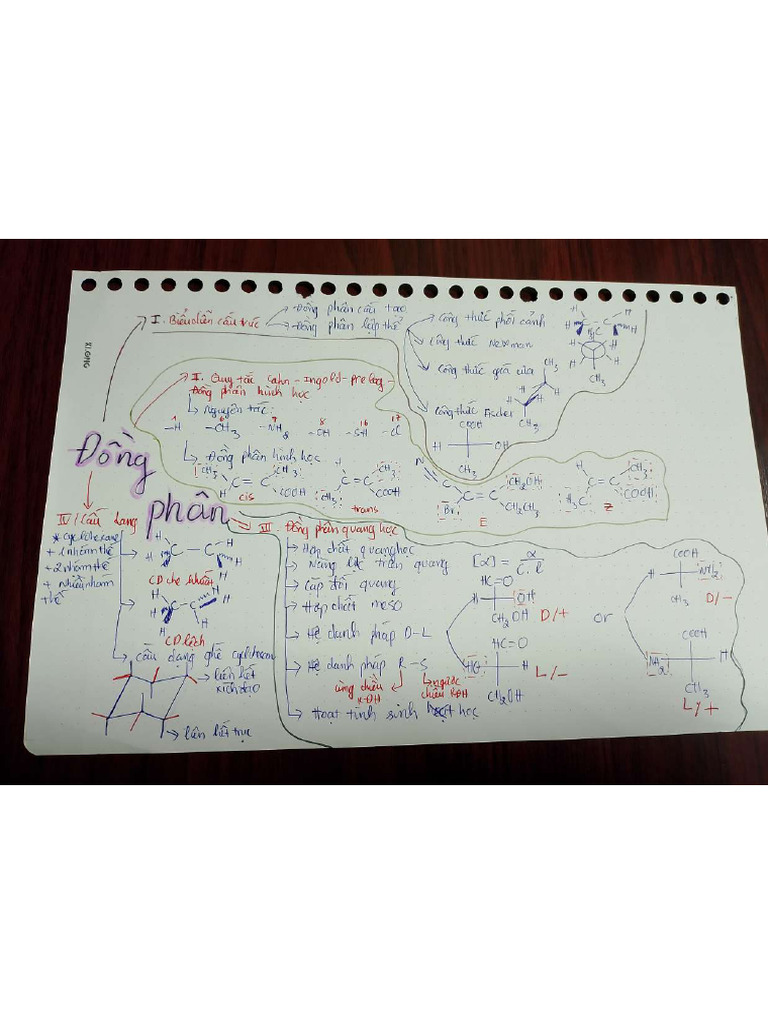 Mindmap | PDF