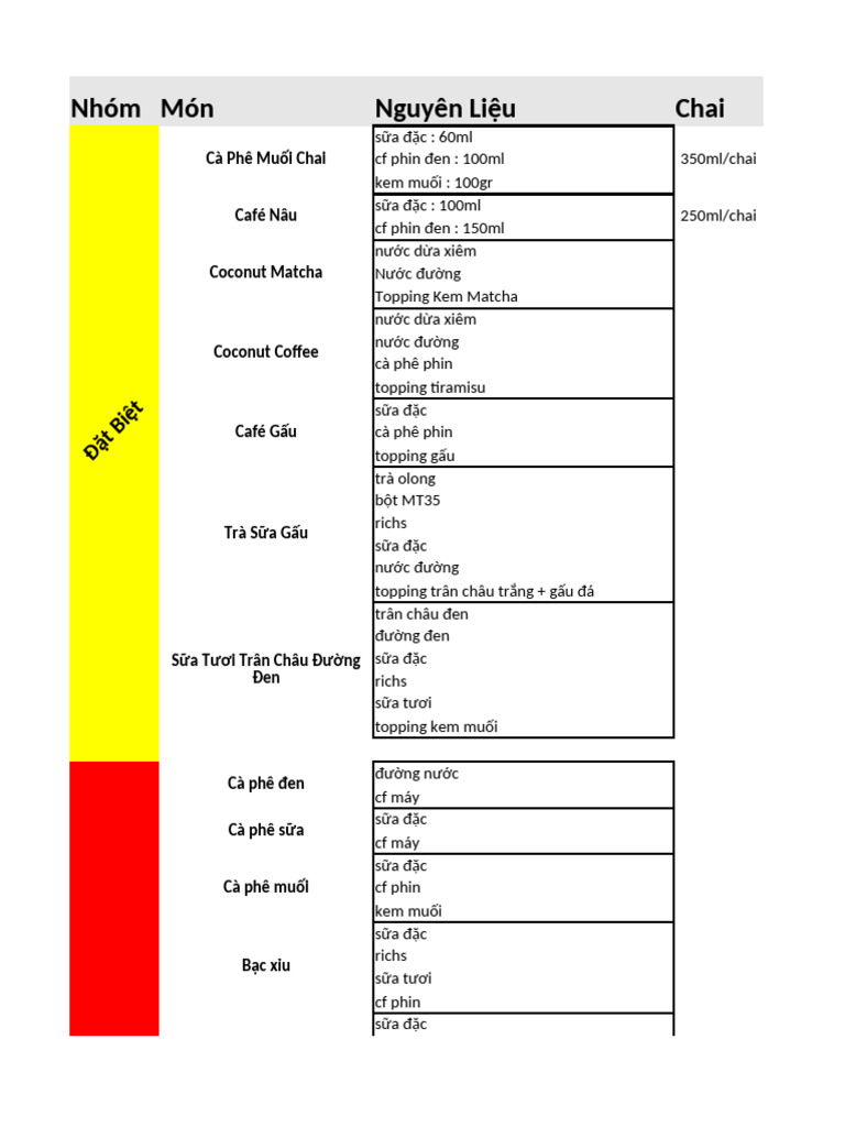 Menu Lam an Cthuc | PDF
