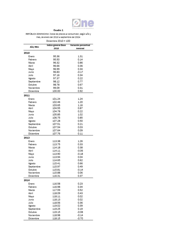 1 ipc general mensual 01 2010 09 2024 pdf