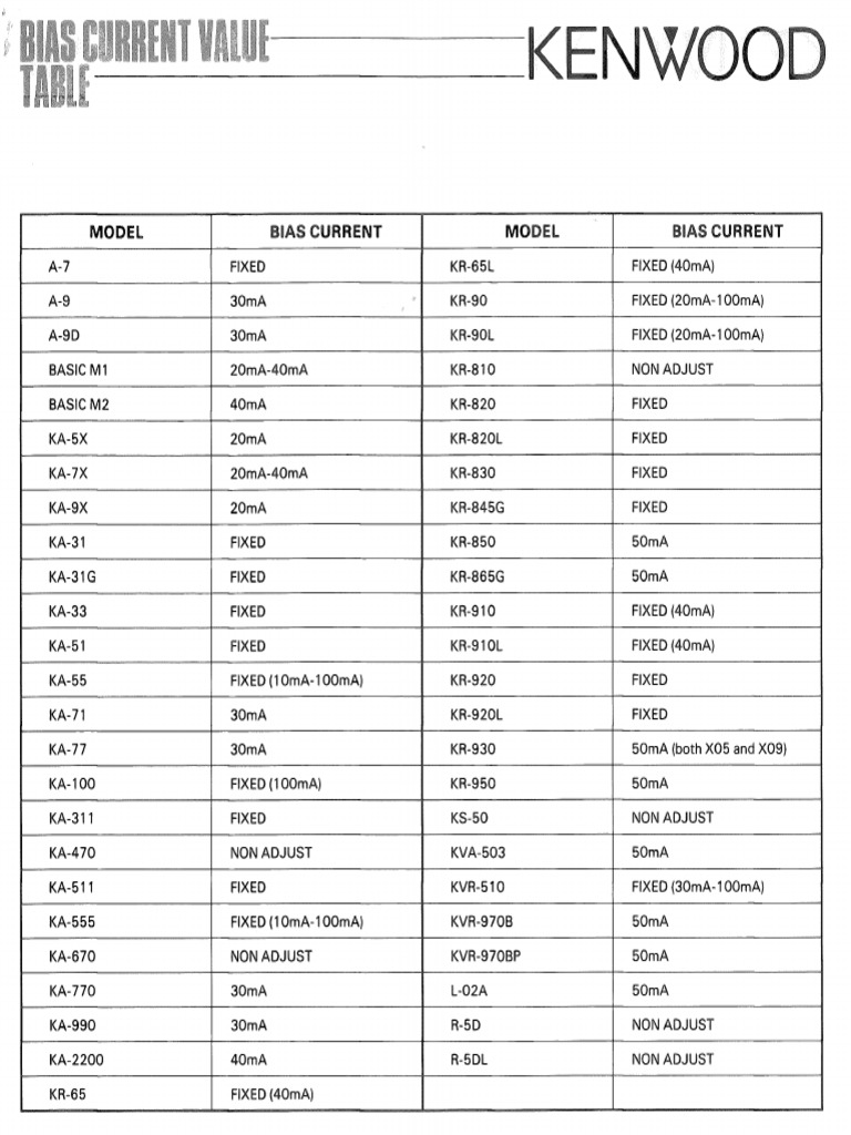 Kenwood - Bias Current Value Table | PDF
