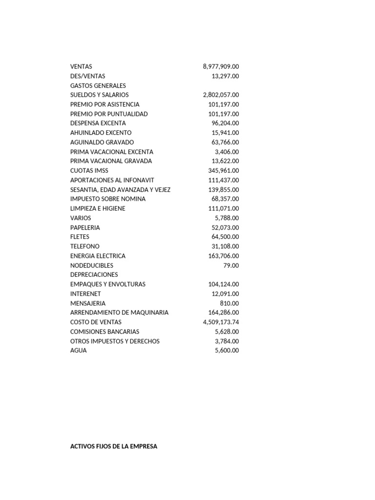 APUNTES | PDF | Impuesto sobre la renta | Depreciación