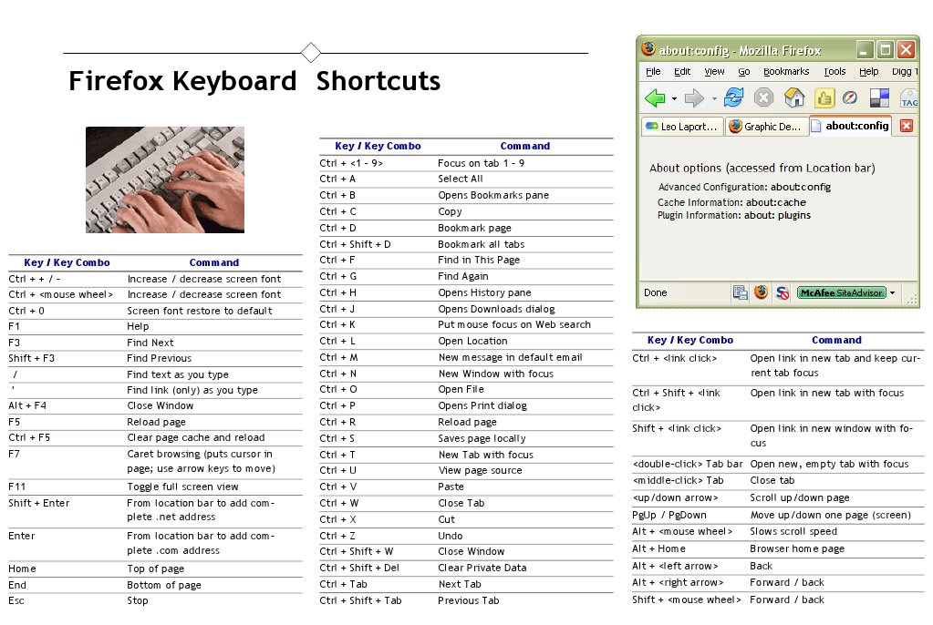 Firefox Shortcuts PDF