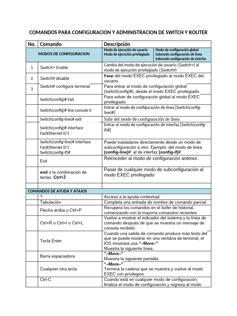 Comandos Esenciales para Switches y Routers | PDF | Enrutador ...