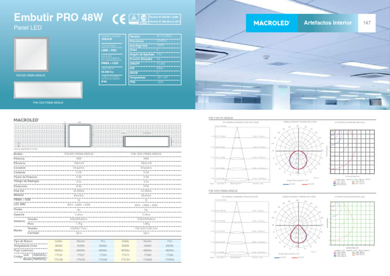 Panel LED Embutir PRO 48W 4800LM | PDF