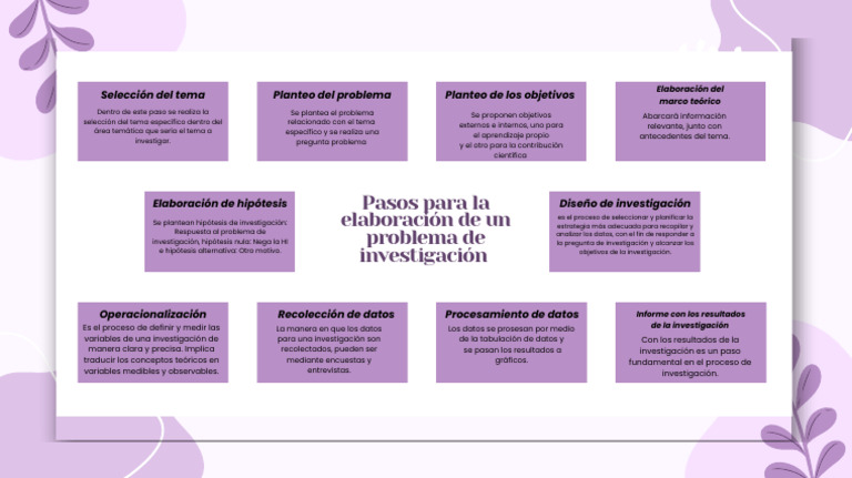 Pasos para Un Proyecto de Investigación | PDF | Hipótesis ...