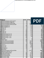 Inventario de Costos de Material