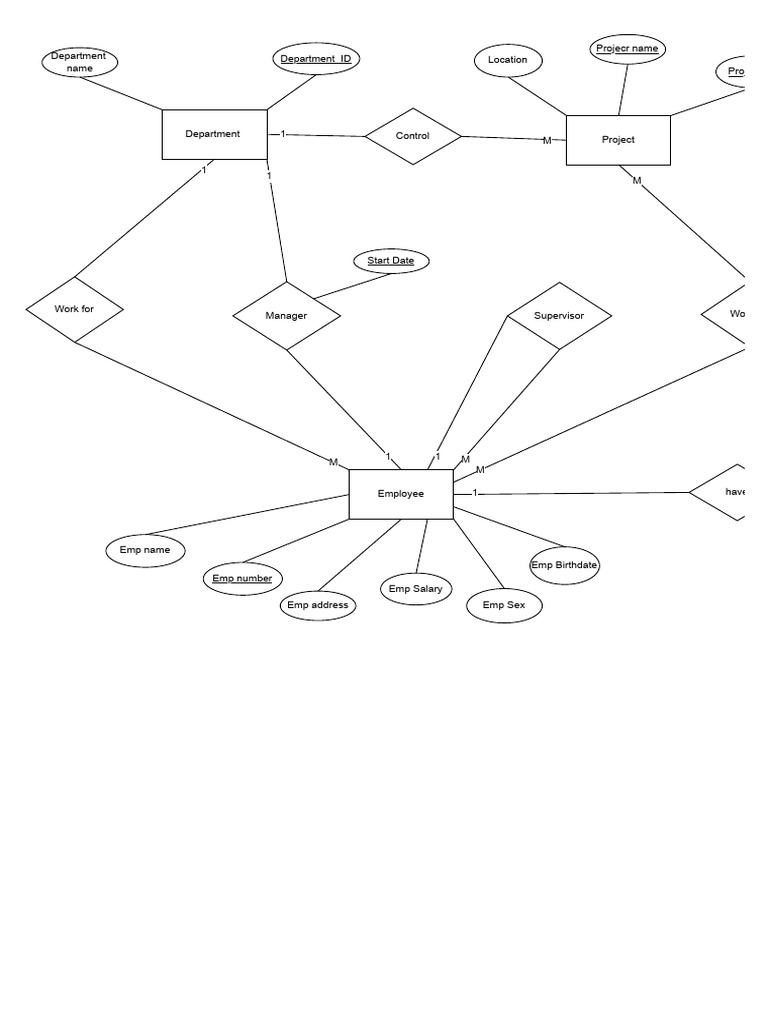 Department and Employee Data Overview | PDF