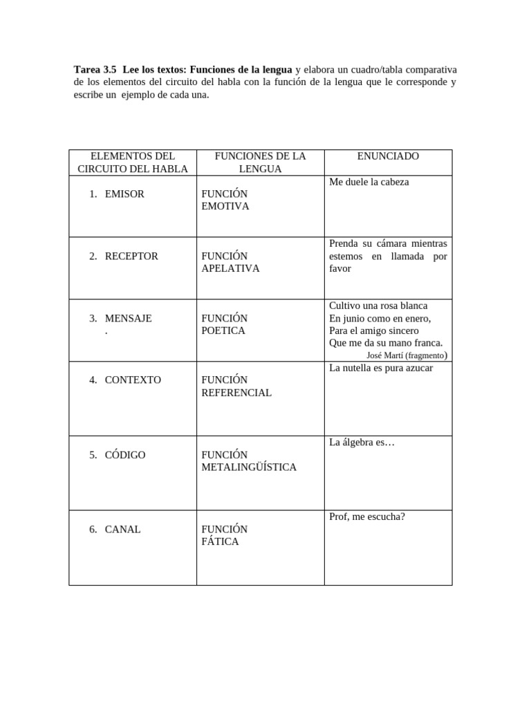 Tarea 3.5 Funciones de La Lengua Cuadro Comparativo | PDF
