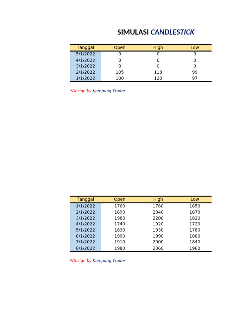 Harga Saham Bulanan 2022 | PDF