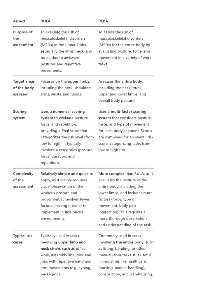 RULA Vs REBA 2 Tabular | PDF