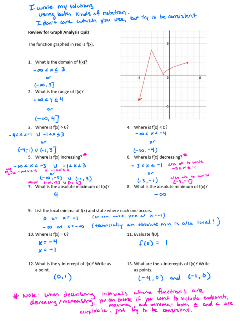 Day+9+Graph+Analysis+Quiz+Review+Solutions | PDF | Function ...