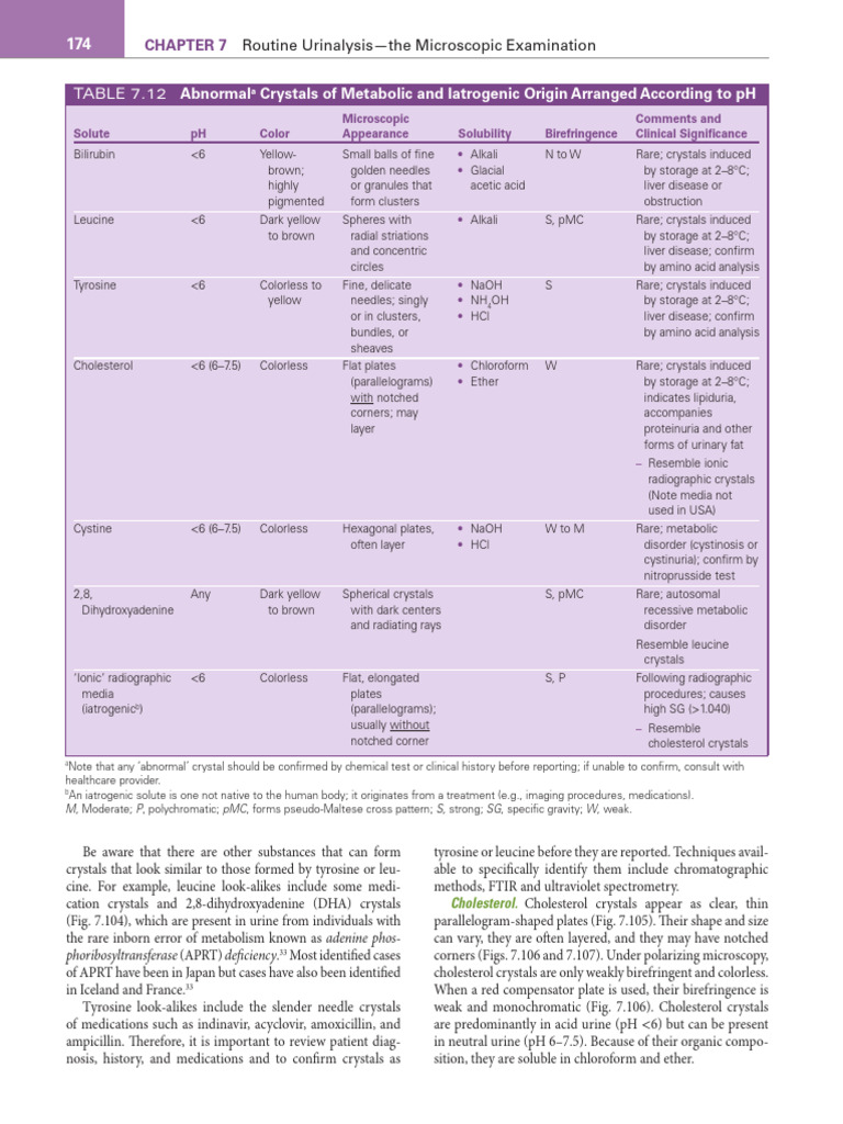 Fundamentals of Urine and Body Fluid Analysis - Ebook 5th Edition Table ...