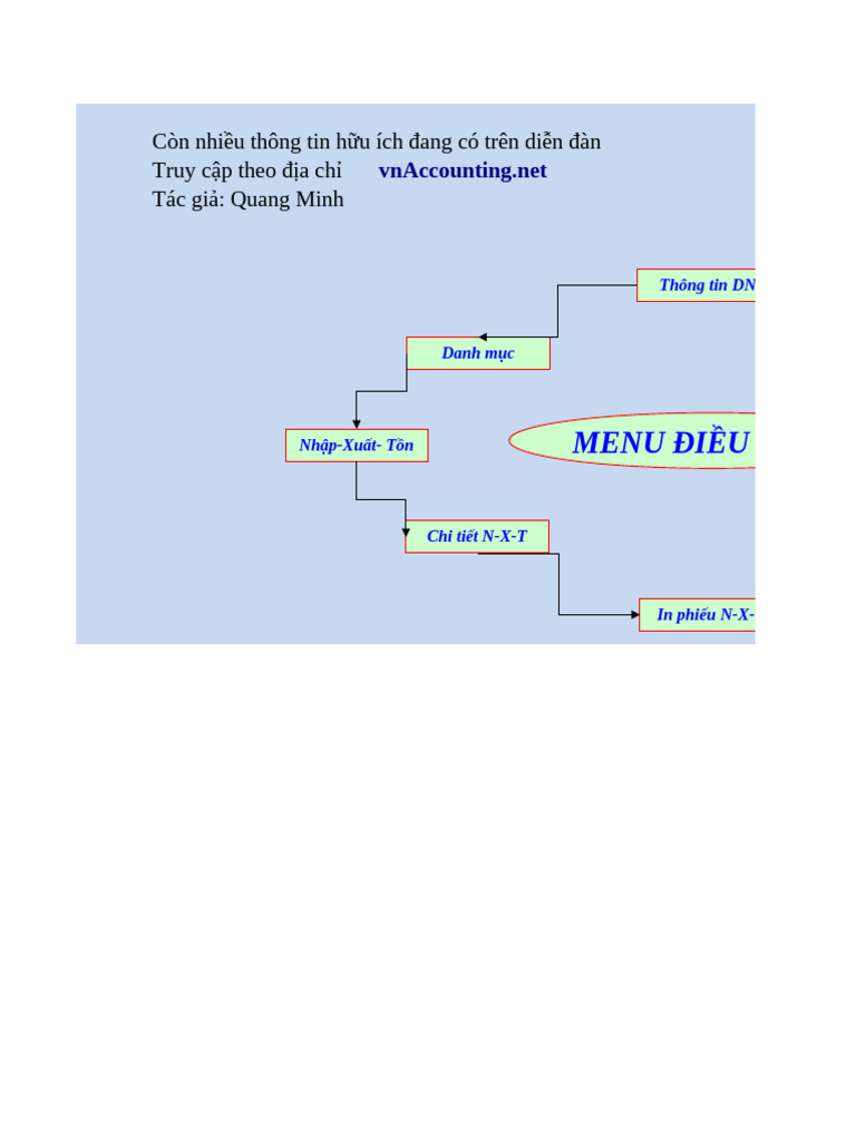 Share File Nhap Xuat Ton - v1 | PDF