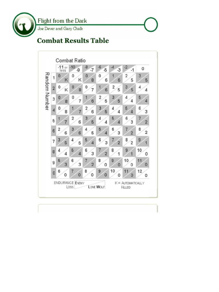 Flight From The Dark - Combat Results Table | PDF