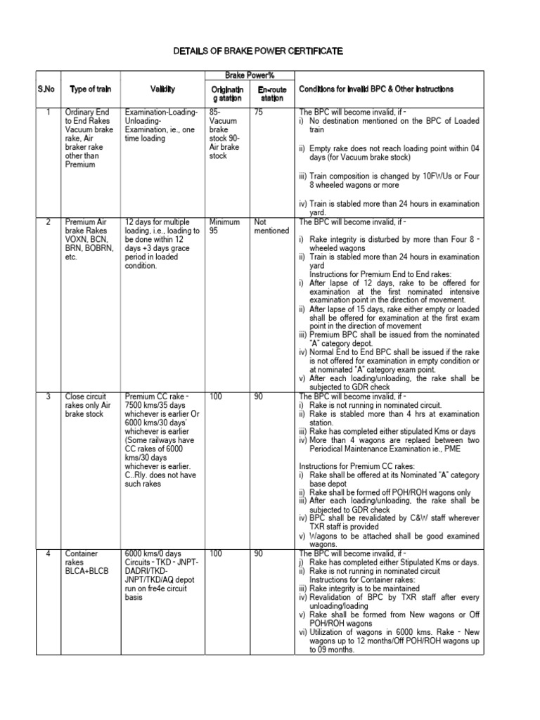 Brake Power Certificate Guidelines | PDF | Rail Transport | Rolling Stock