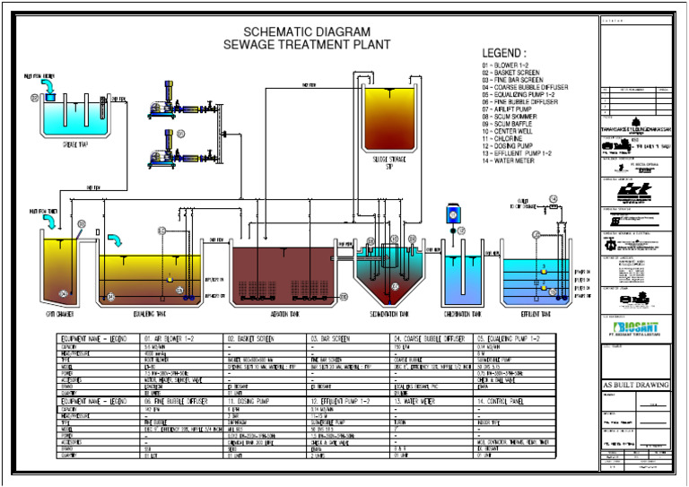 Flow Diagram | PDF