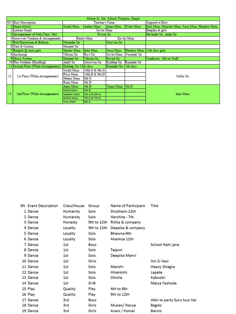 School Event Duty and Performance List | PDF