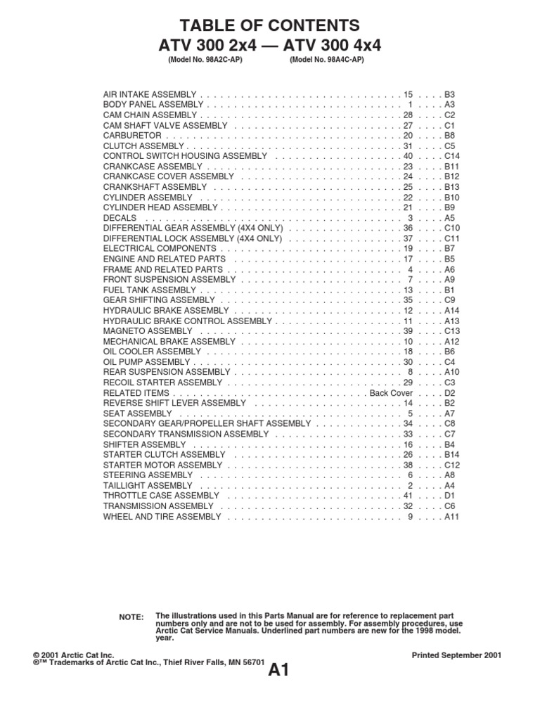 1998 ARCTIC CAT 300 4X4 SPECS intelligence overview