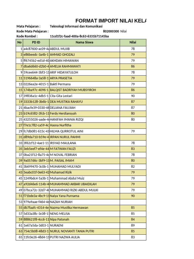 Nilai Kelas 8D TIK Semester Ini | PDF