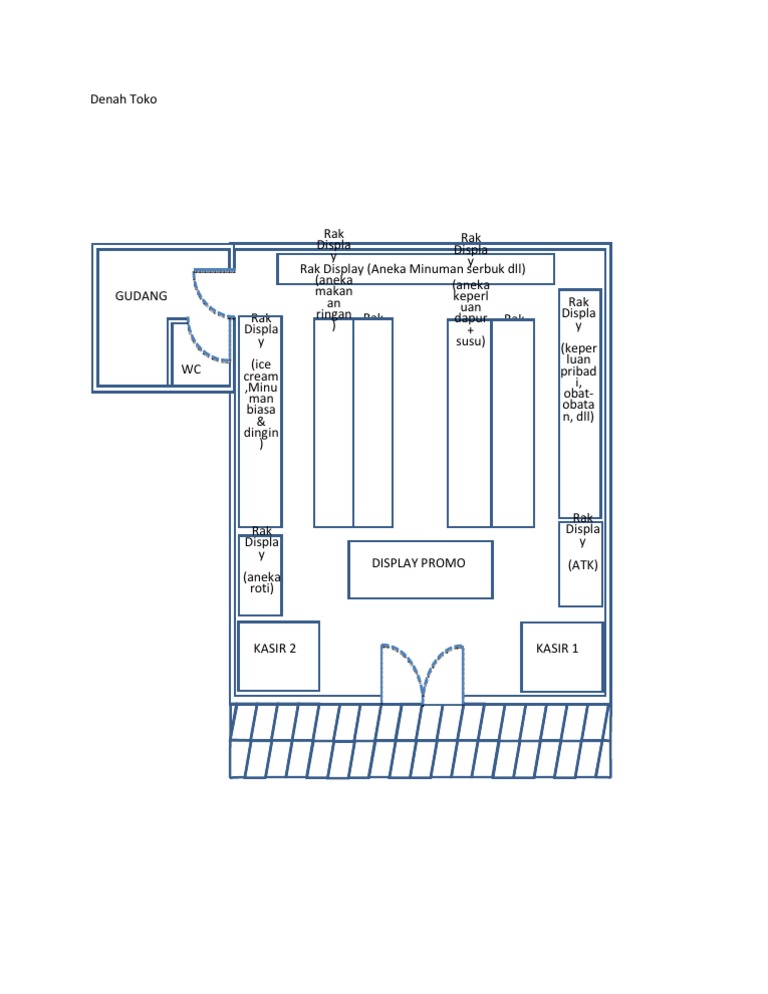 Denah dan Layout Toko Roti Sederhana | PDF | Memasak, Makanan, & Anggur