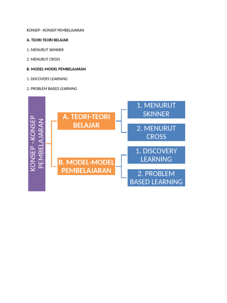 Latihan Peta Konsep Pdf
