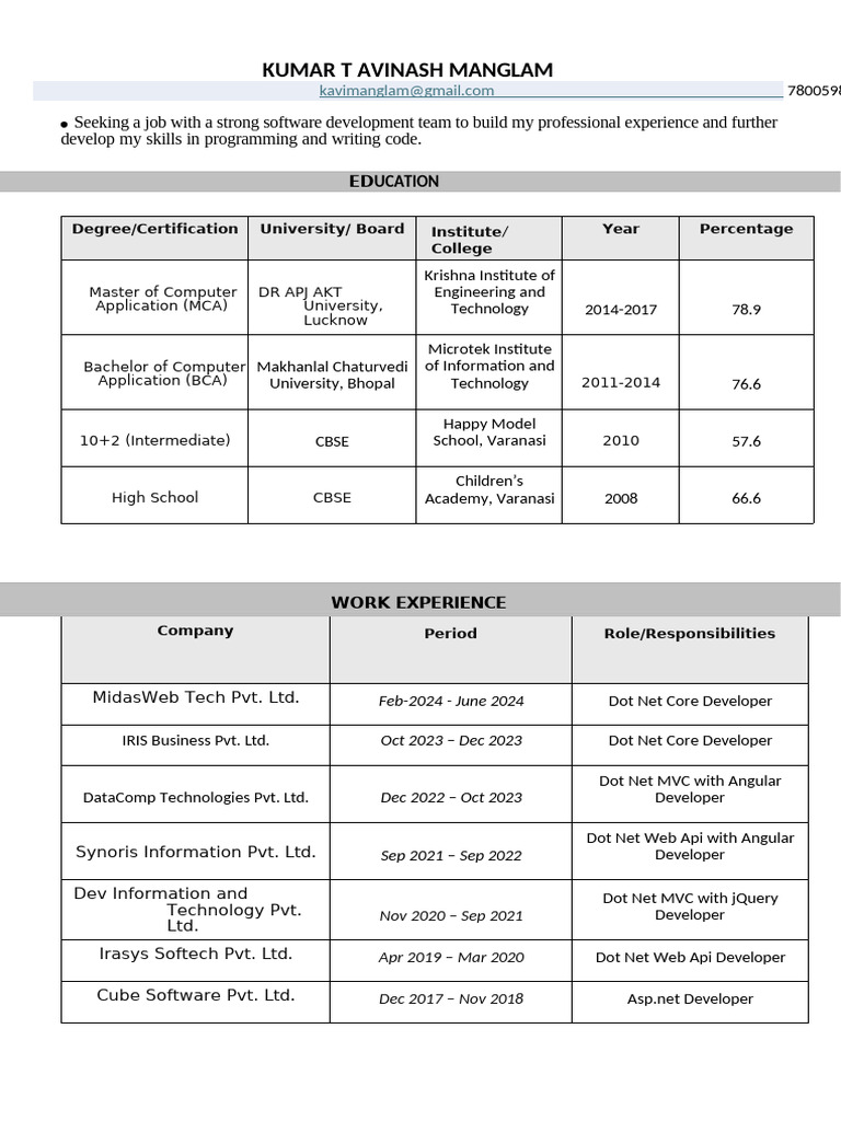 Resume 12 pdf j query microsoft sql server