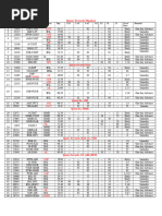 Railway Station Code List | PDF