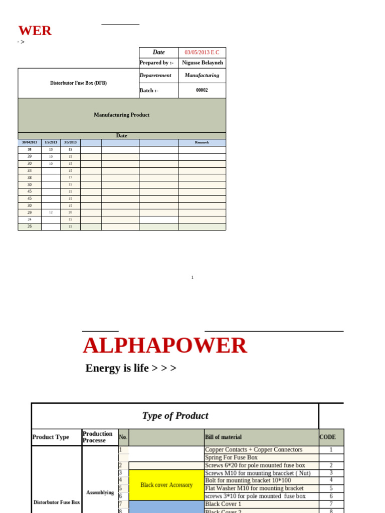 DFB Batch 002 Production Report | PDF | Screw | Manufactured Goods
