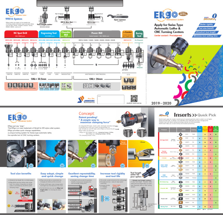 Swiss Type Lathe Tooling Solutions | PDF | Tools | Industrial Processes