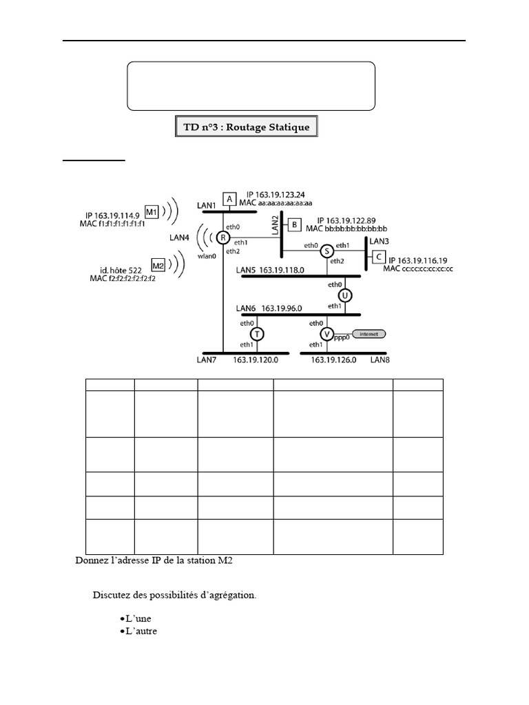Exercice de Routage et Réseaux IP | PDF | Adresse IP | Routage