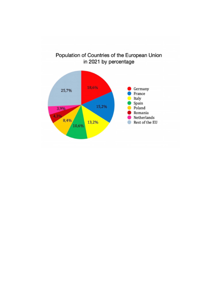 Pie Graph | PDF