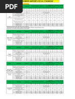 Evergreen Local Charges Overview 2025 | PDF | Fee | Market (Economics)