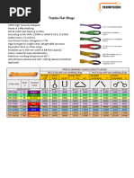 Class B Lap Splice Length Table | PDF | Technology & Engineering