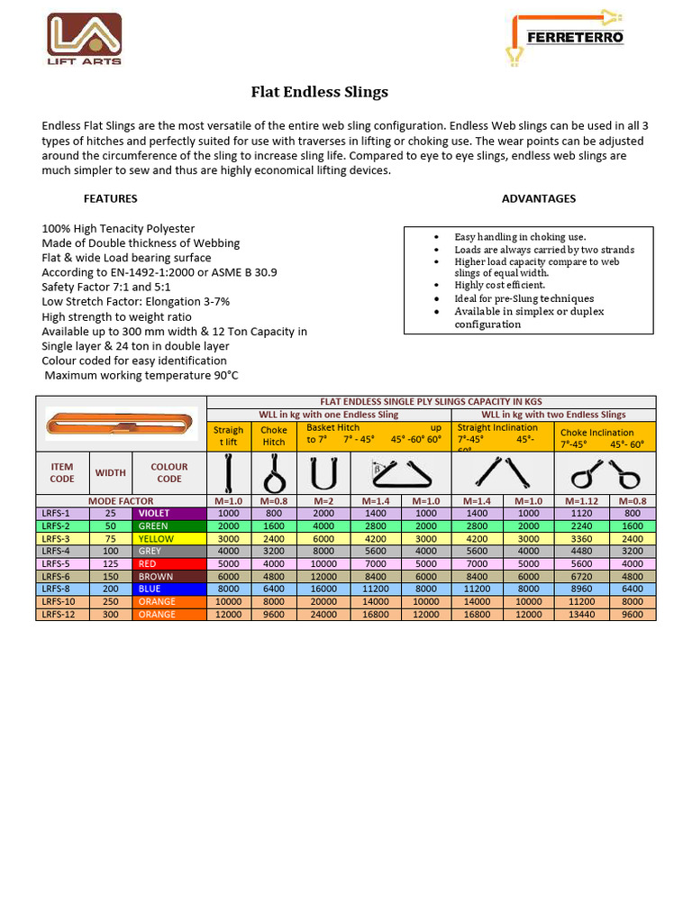 5 Flat Endless Slings | PDF