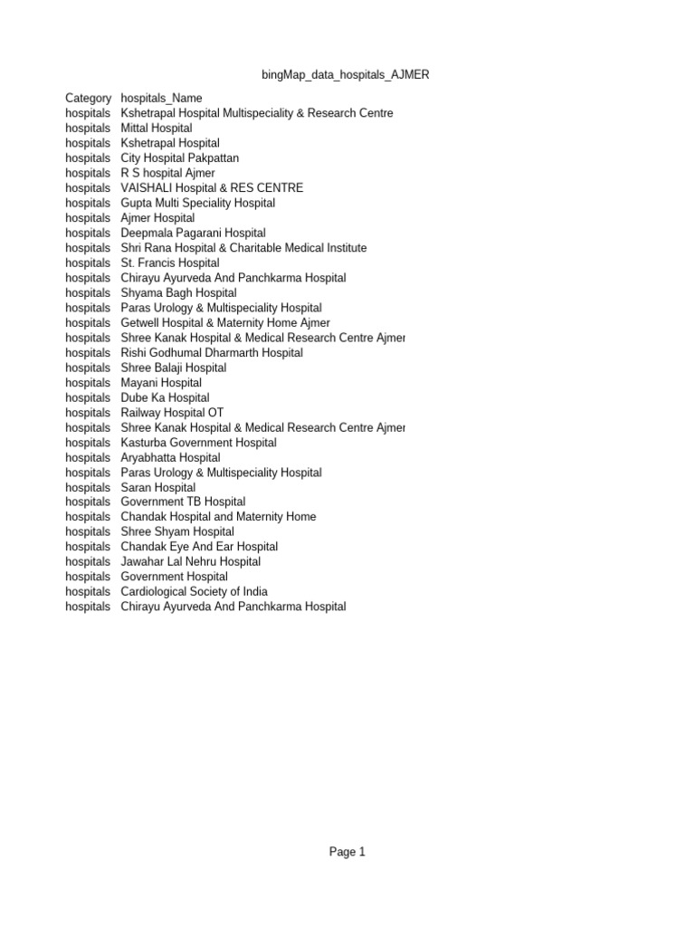 Ajmer Hospital Directory and Contacts | PDF