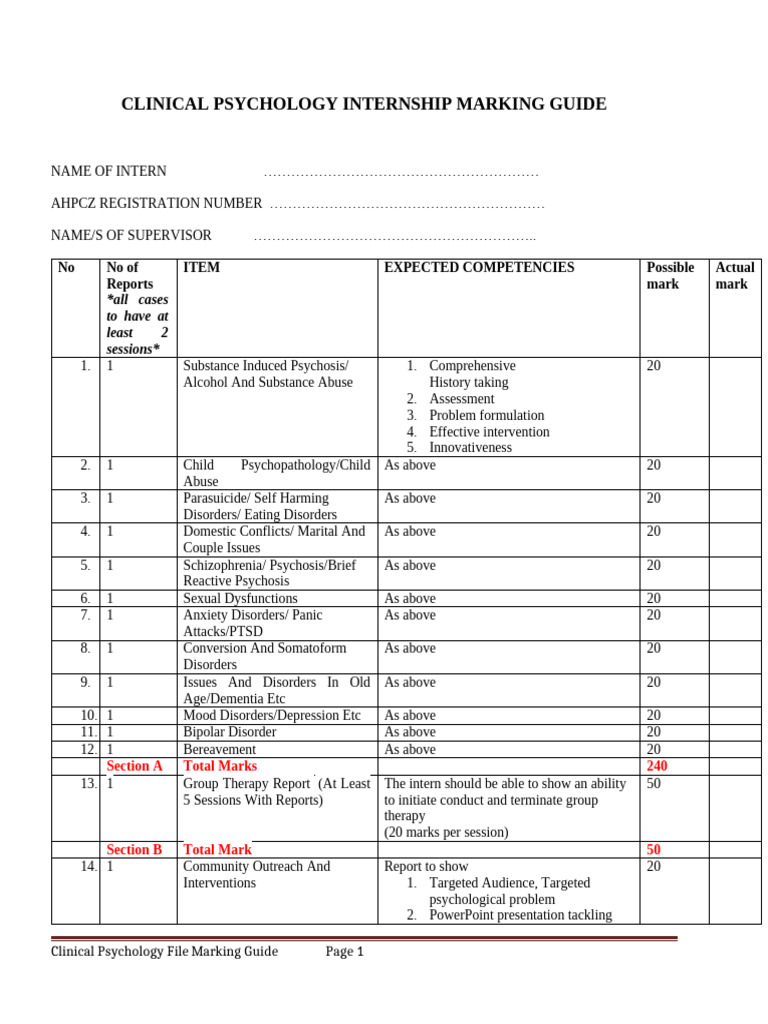 Clinical Psychology Internship Marking Guide | PDF | Mental Disorder ...