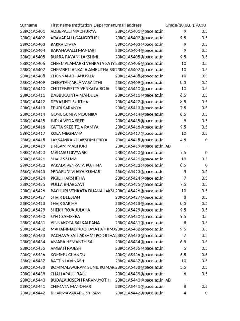 2023 I-II AIDS-BEEE MID-1-grades | PDF