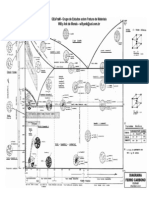 DIAGRAMA FE C