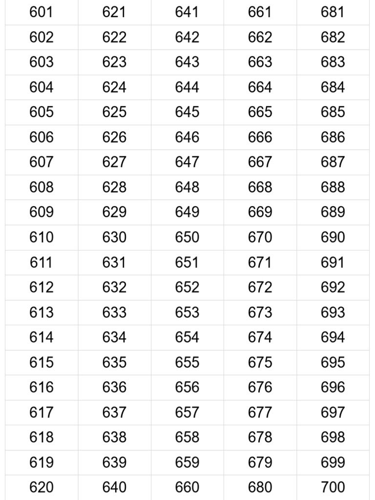 Numbers | PDF