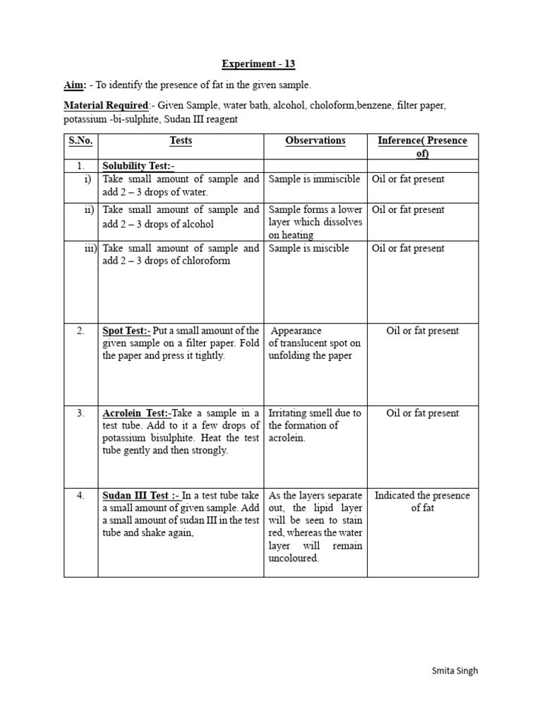 Fat Detection Methods in Samples | PDF