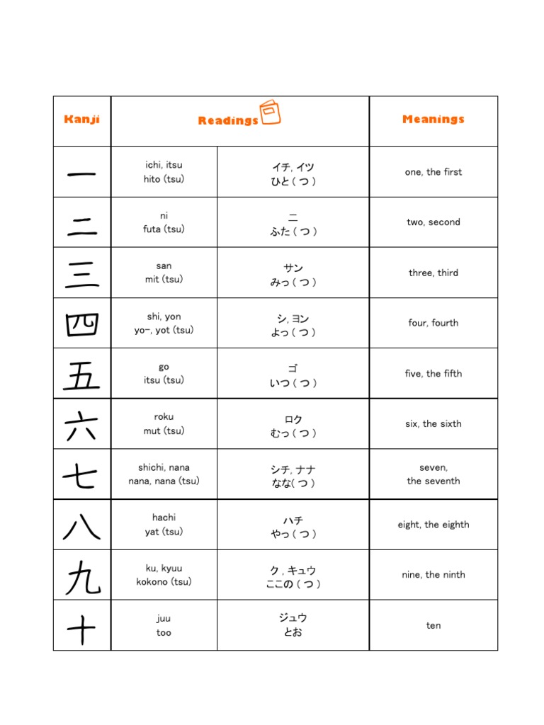 Kanji Dictionary PDF