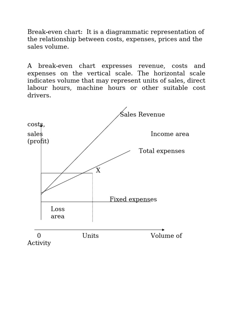 Lesson 3.2 Cost Volume 2024 | PDF | Market (Economics) | Business