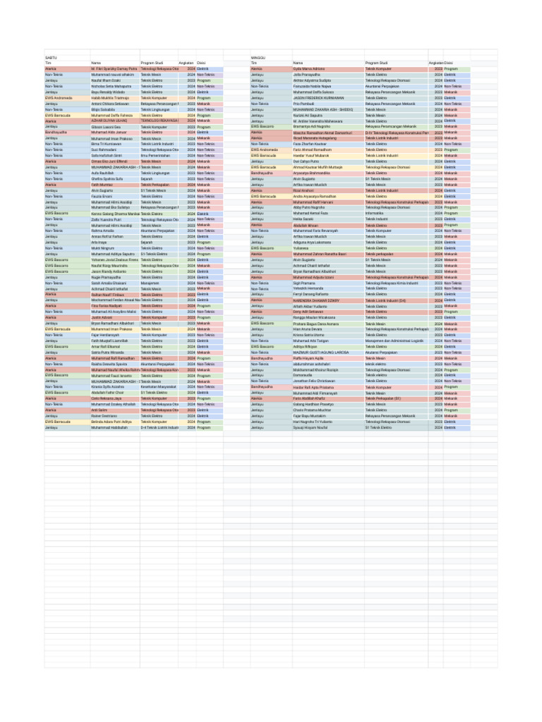 Jadwal URDC CLASS | PDF