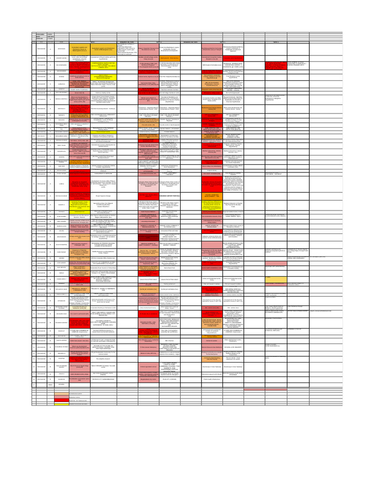 Kwin City Bangalore Location Overview | PDF